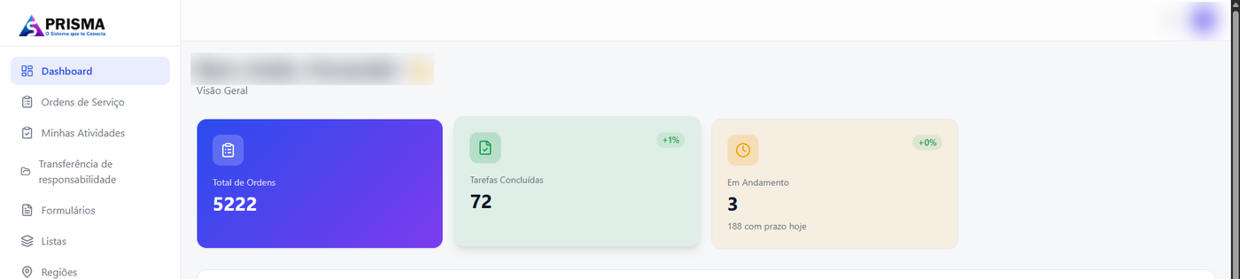 Dashboard do Phrisma